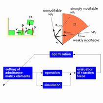 forcecontroldesign