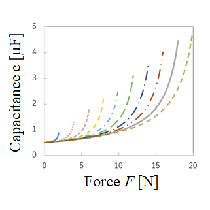 capacitiveforcesensor