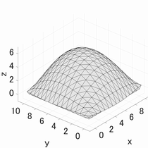 membranemodeling